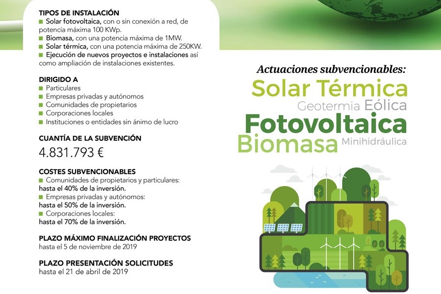 Ayudas Fotovoltaica